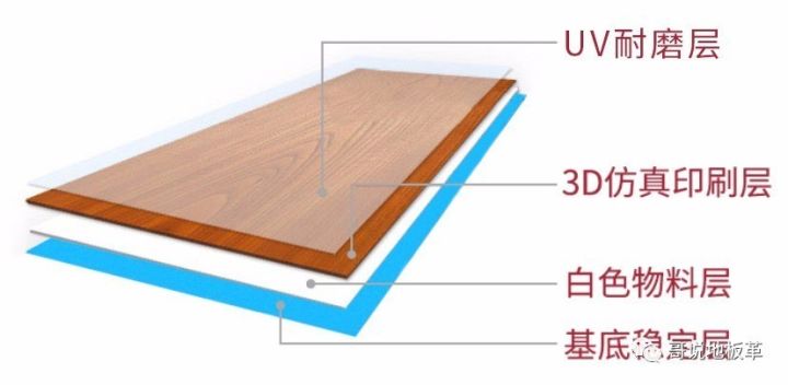 PVC地板UV涂层